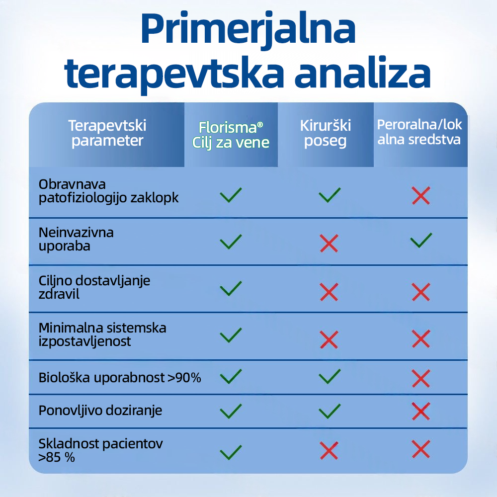🛡️𝐅𝐥𝐨𝐫𝐢𝐬𝐦𝐚® 💕 Microneedle obliž klinične kakovosti z diosminom in hesperidinom — Napredna zeliščna formula, zasnovana za ciljno delovanje proti pajkastim in krčnim žilam ter za lajšanje občutka težkih in utrujenih nog. 👩‍⚕️