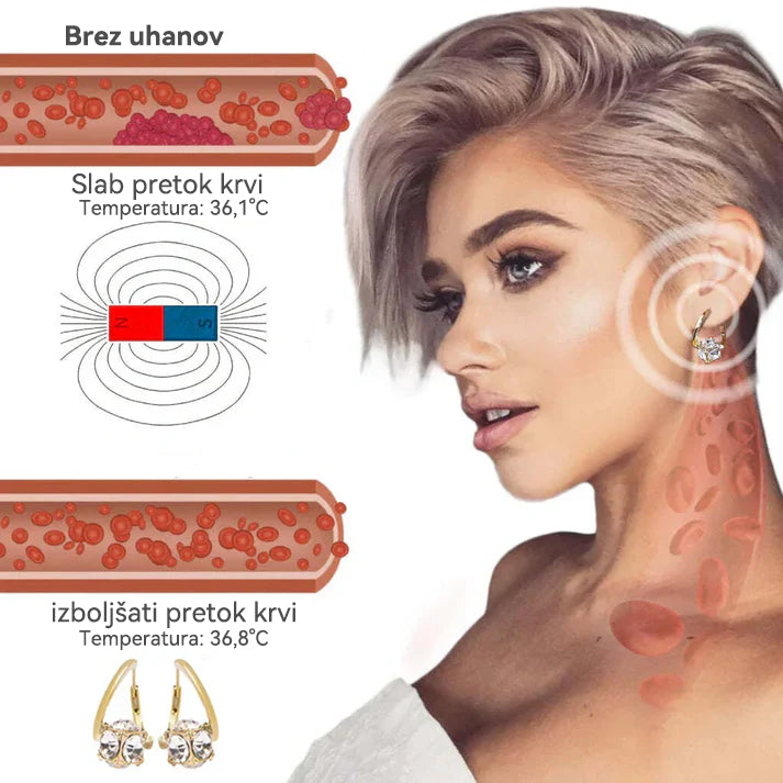 （ZADNJI DAN POSEBNA RAZPRODAJA - 80 % POPUSTA🔥)👩‍⚕️🎉 𝐂𝐙𝐓𝐈𝐂𝐋𝐄® 𝑳𝒊𝒎𝒇𝒏𝒂 𝒗𝒊𝒕𝒂𝒍𝒏𝒐𝒔𝒕 𝑴𝒂𝒈𝒏𝒆𝒛𝒊𝒋𝒆𝒗𝒂 𝒕𝒆𝒓𝒂𝒑𝒊𝒋𝒂 𝑮𝒆𝒓𝒎𝒂𝒏𝒊𝒋 𝑵𝒂𝒖š𝒏𝒊𝒄𝒆